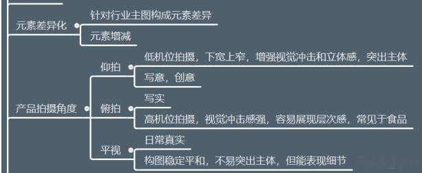 淘寶點擊率知道這幾點-提升流量無難事